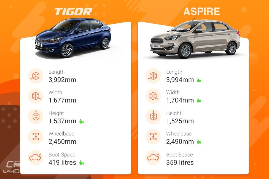 Tata Tigor vs Ford Figo Aspire: Variants Comparison