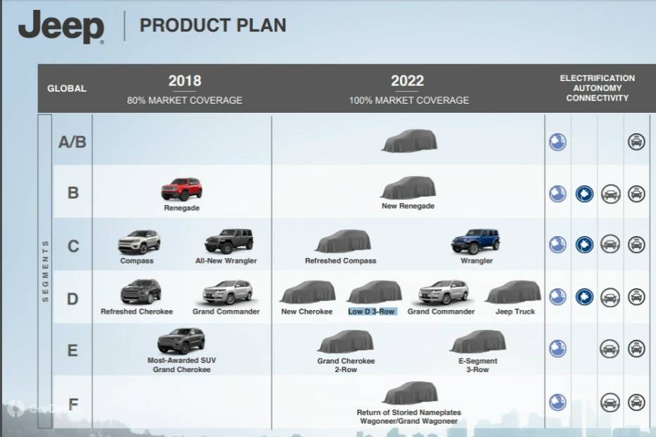 Jeep 7 seater outlet 2018