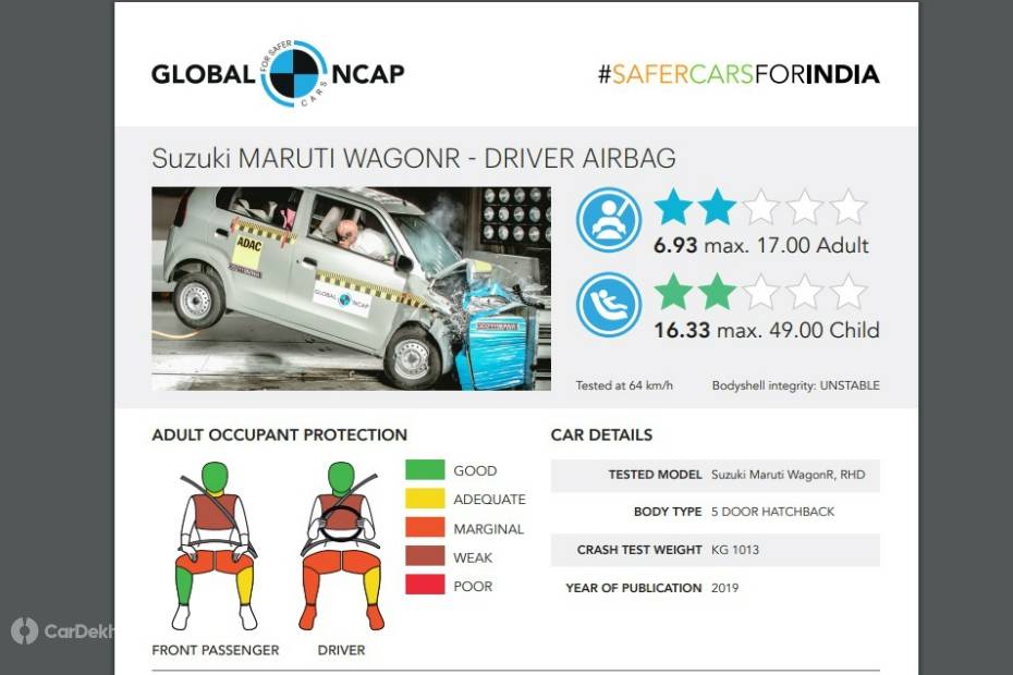 Maruti Suzuki WagonR Crash Test Report 