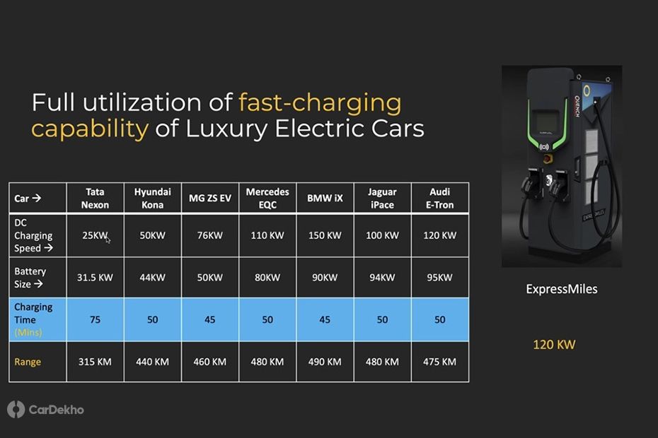 Fast charging time comparison