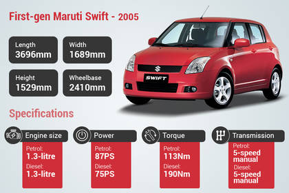 Maruti Suzuki Swift gen1