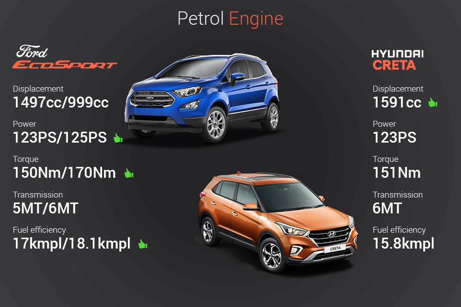 should i buy baleno or ecosport