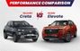 Hyundai Creta CVT vs Honda Elevate CVT: పనితీరు పోలిక
