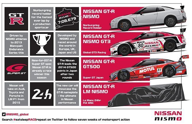 Nissan to introduce the GT-R in Le Mans