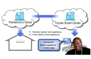 Control your home via Toyota