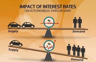 Impact of interest rates on automobiles: Pain or gain?