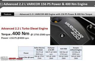 டாட்டா சபாரி ஸ்டோர்ம் மாடலின் சீரமைக்கப்பட்ட வேரிCOR 400 இஞ்ஜின் மற்றும் 6 – ஸ்பீட் MT விவரங்கள் வெளியாகி உள்ளன