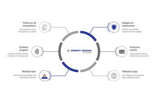 मारुति ने लॉन्च किया लॉयल्टी प्रोग्राम