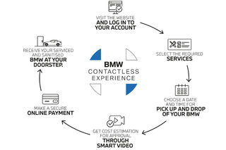 Now Get Your BMW Car Serviced Right From Home