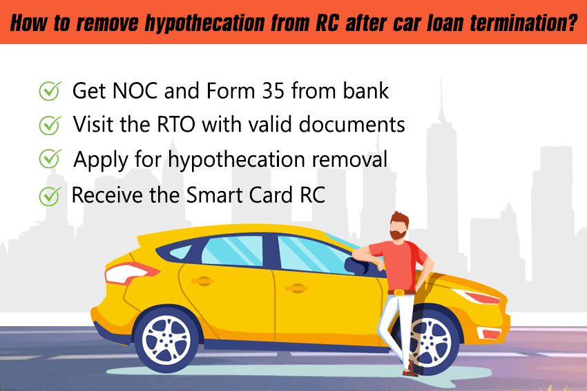 How to Remove Hypothecation From RC after Car Loan Termination?