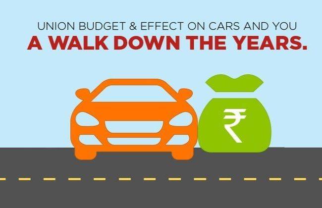 Budget