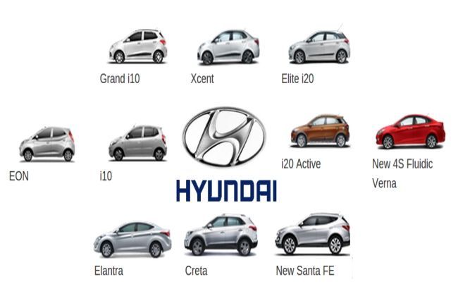 Hyundai Likely to Miss Sales Target of 5.05 Million Cars this Year ...
