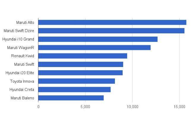 car manufacturers by cars sold