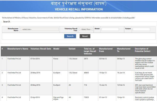 Vehicle Recall Data Of All Carmakers Now Available At One Place ...