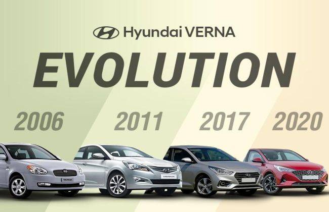 How The Hyundai Verna Has Evolved Since Its Debut in India in 2006