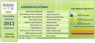 CarDekho Awards, 2013 Winners Announced - presented by BerkshireInsurance.com CarDekho Awards, 2013 Winners Announced - presented by BerkshireInsurance.com