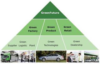 Skoda goes even greener Skoda goes even greener