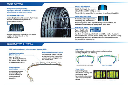 Yokohama Bluearth Gt Tyres Fleet Introduction Cardekho Com